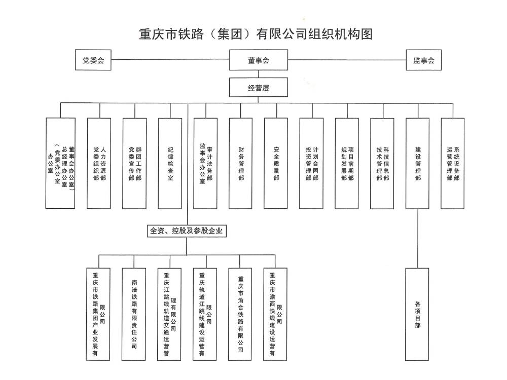 铁路局单位组织结构图图片